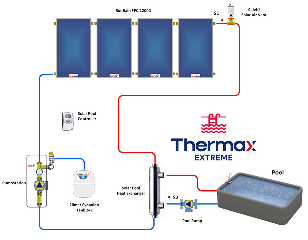 Thermax Extreme Solar Pool Heater - 4 Panel