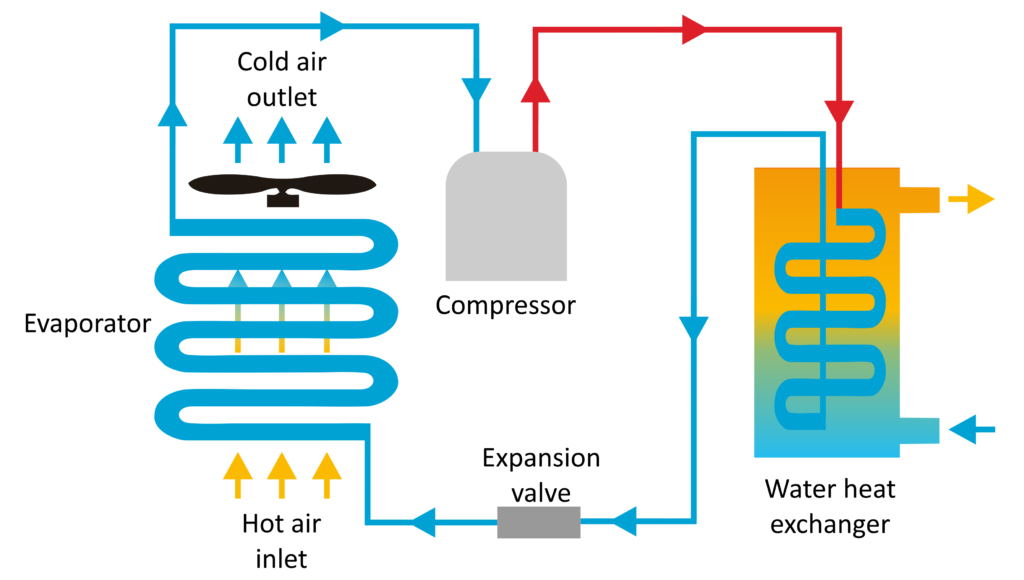 Basic Pool Heat Pump Diagram