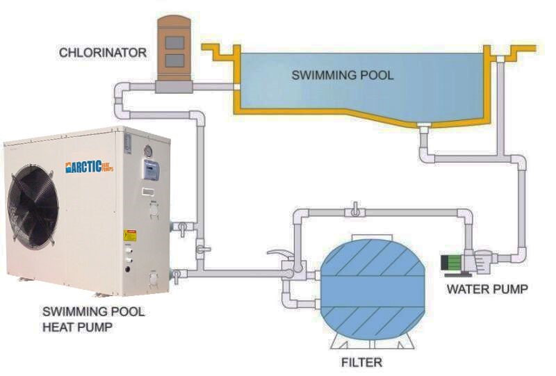 Layout Diagram of Pool Heat Pump and Swimming Pool