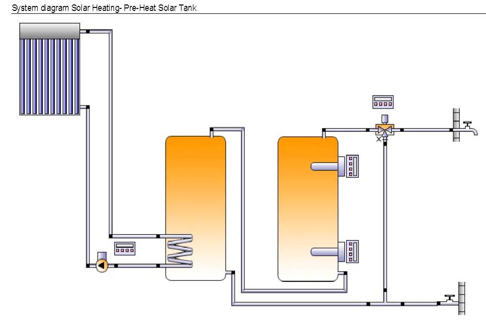 solar heating design with pre heat tank