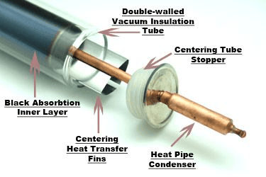 Vacuum Tube Heat Pipe Construction/1800-30G