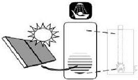 Solar Pre Heat with existing heater