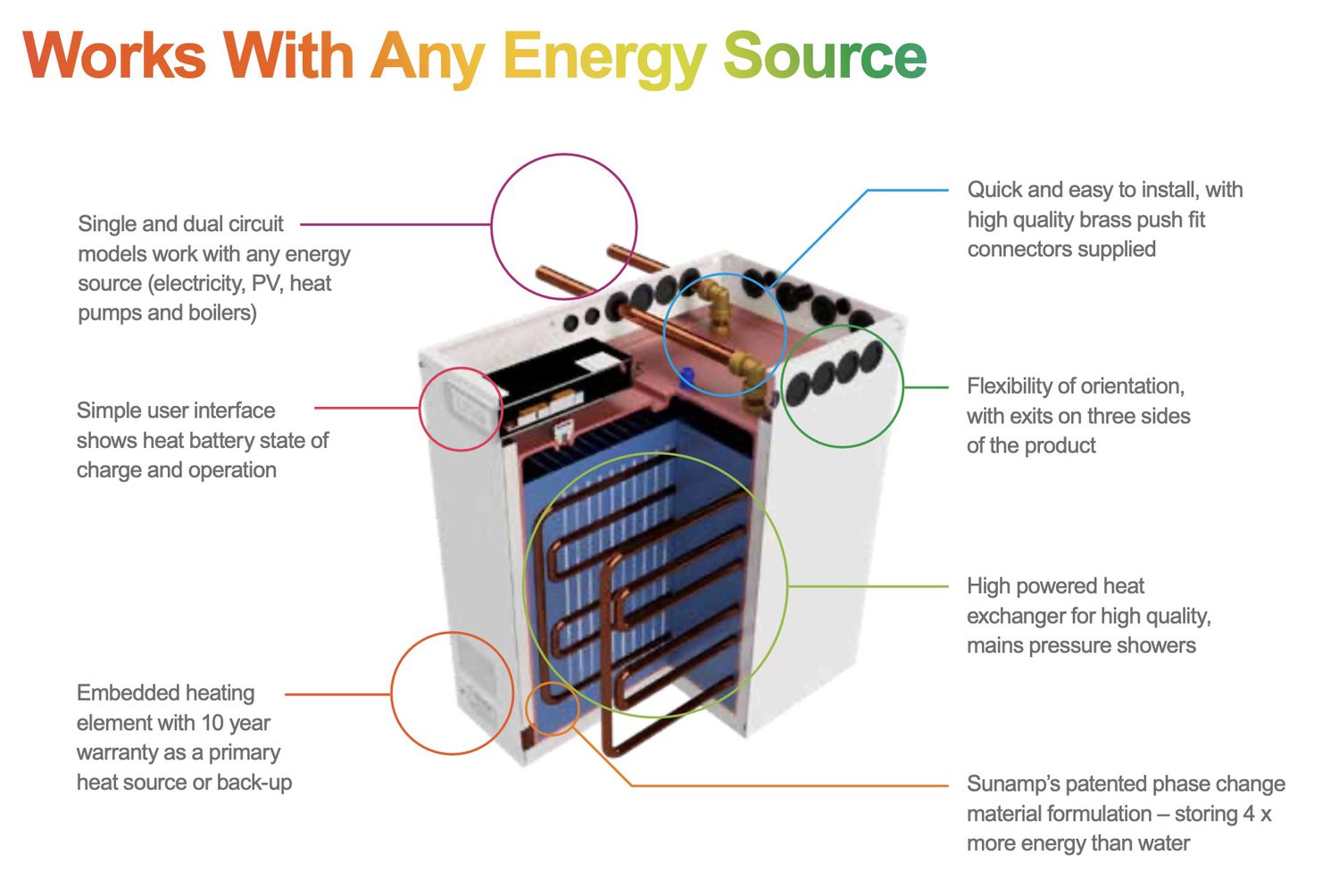 how a thermal battery works