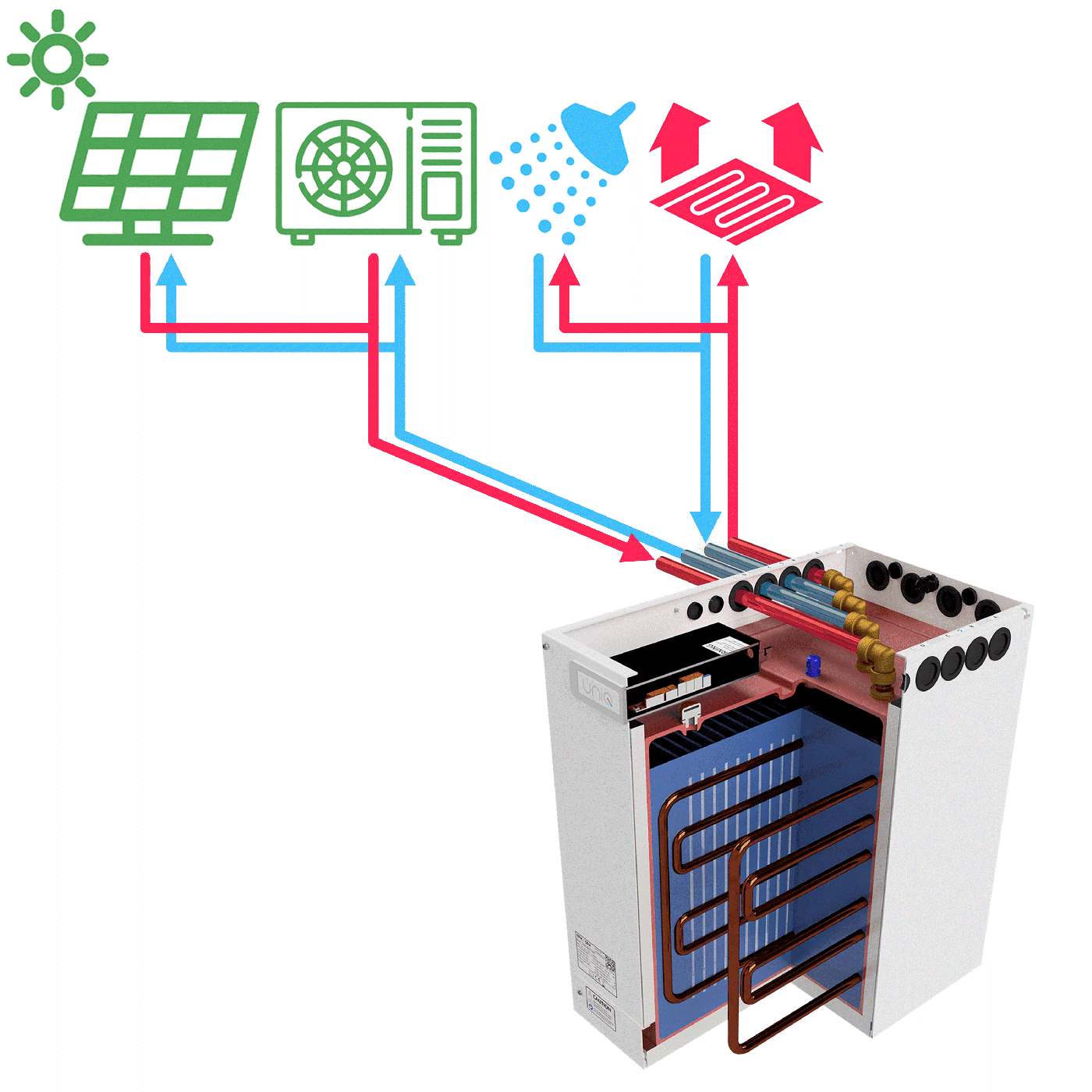 Heat Pump with Solar Thermal