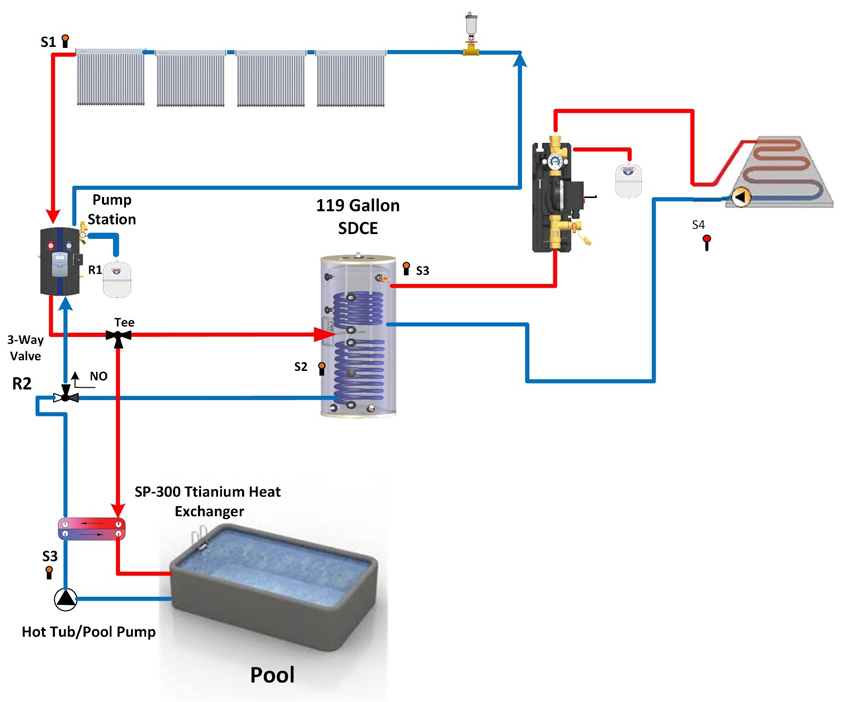 Solar Hot Water with Pool & Hydronic