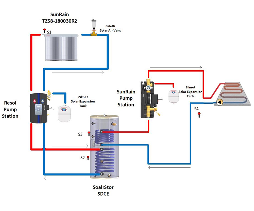 Solar Hot Water + Hydronic Heating