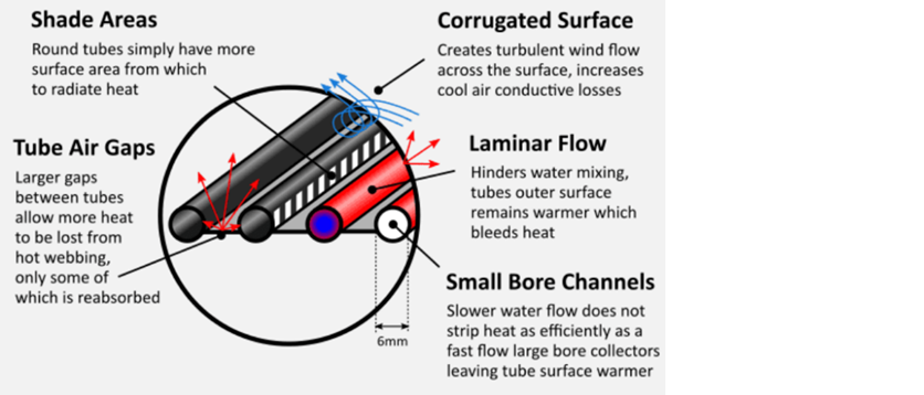 PVC STRIPS: COLD WEATHER ISSUES