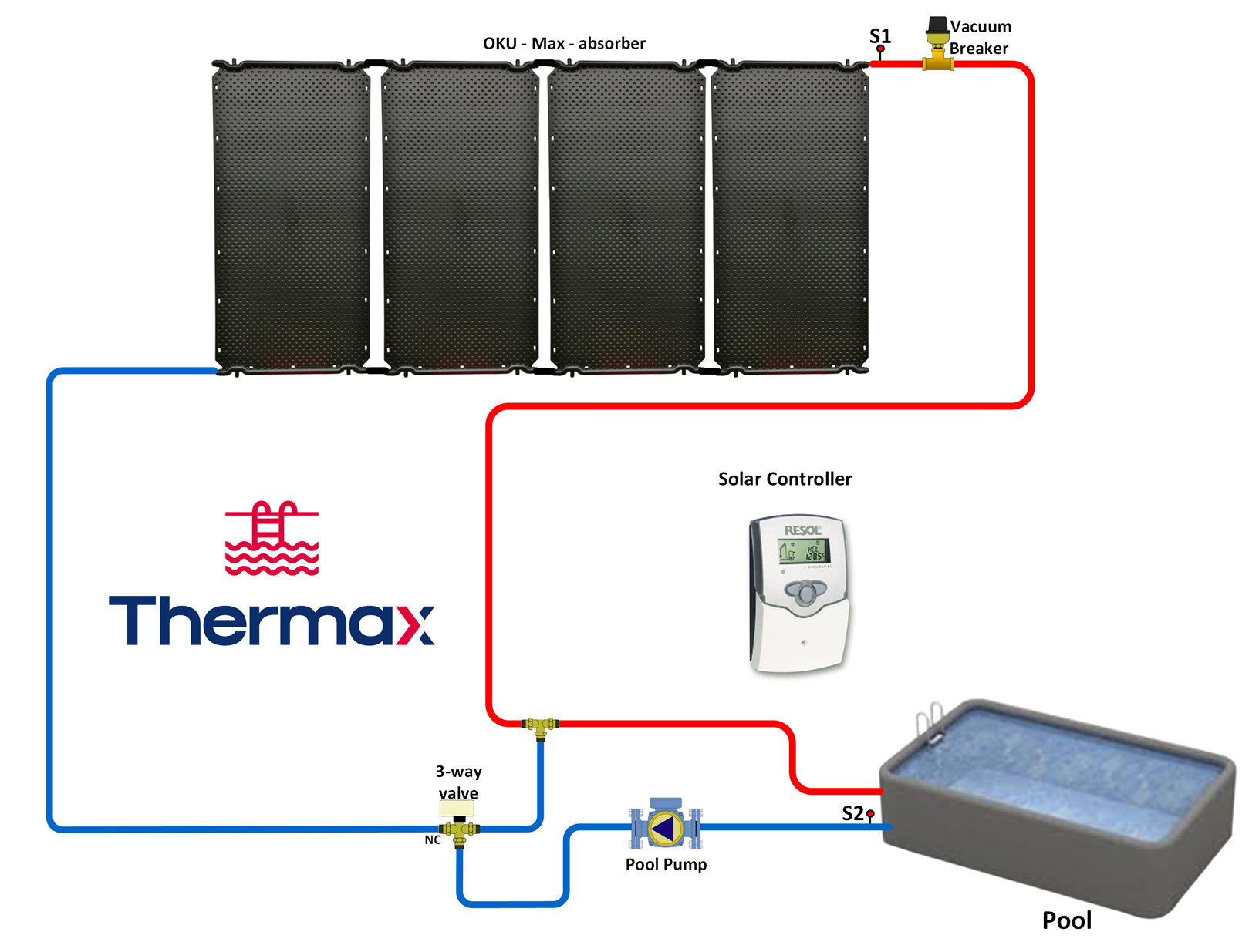 Thermax Pool Heater Layout