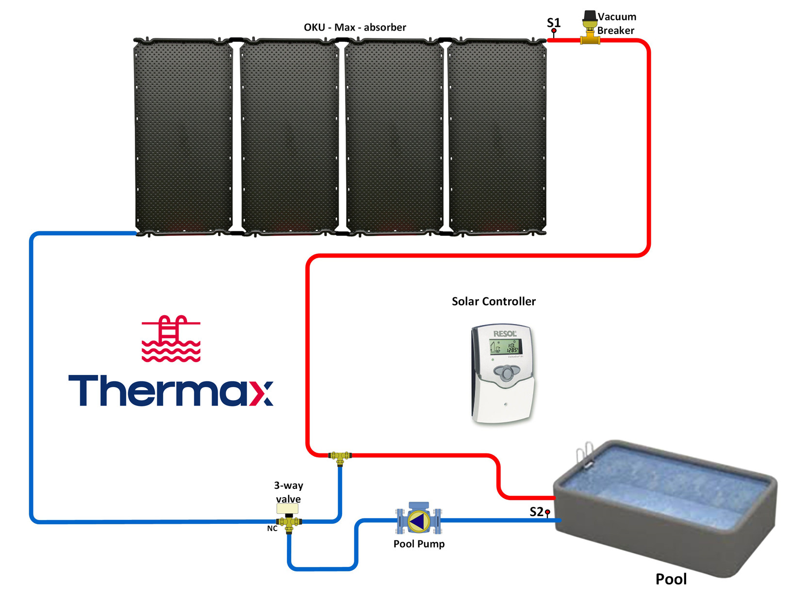 Open Loop Non-Pressurized Solar Pool Heating Systems