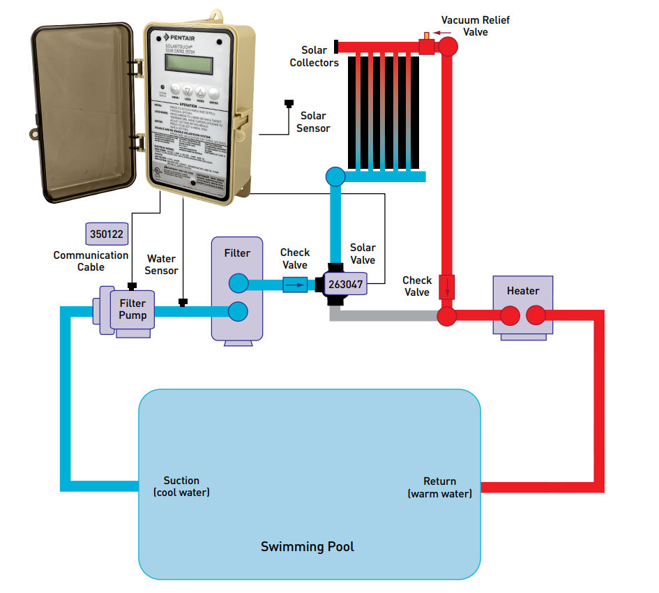 Pentair SolarTouch Controller with Motorized 3-Way Valve