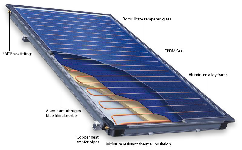 SunRain Solar Flat Plate Collector with Ground Mounting Stand - SRCC solar water heater