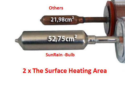SunRain Solar Vacuum Tube Collector- 30 Tube Solar Water Heater With Mounting Brackets