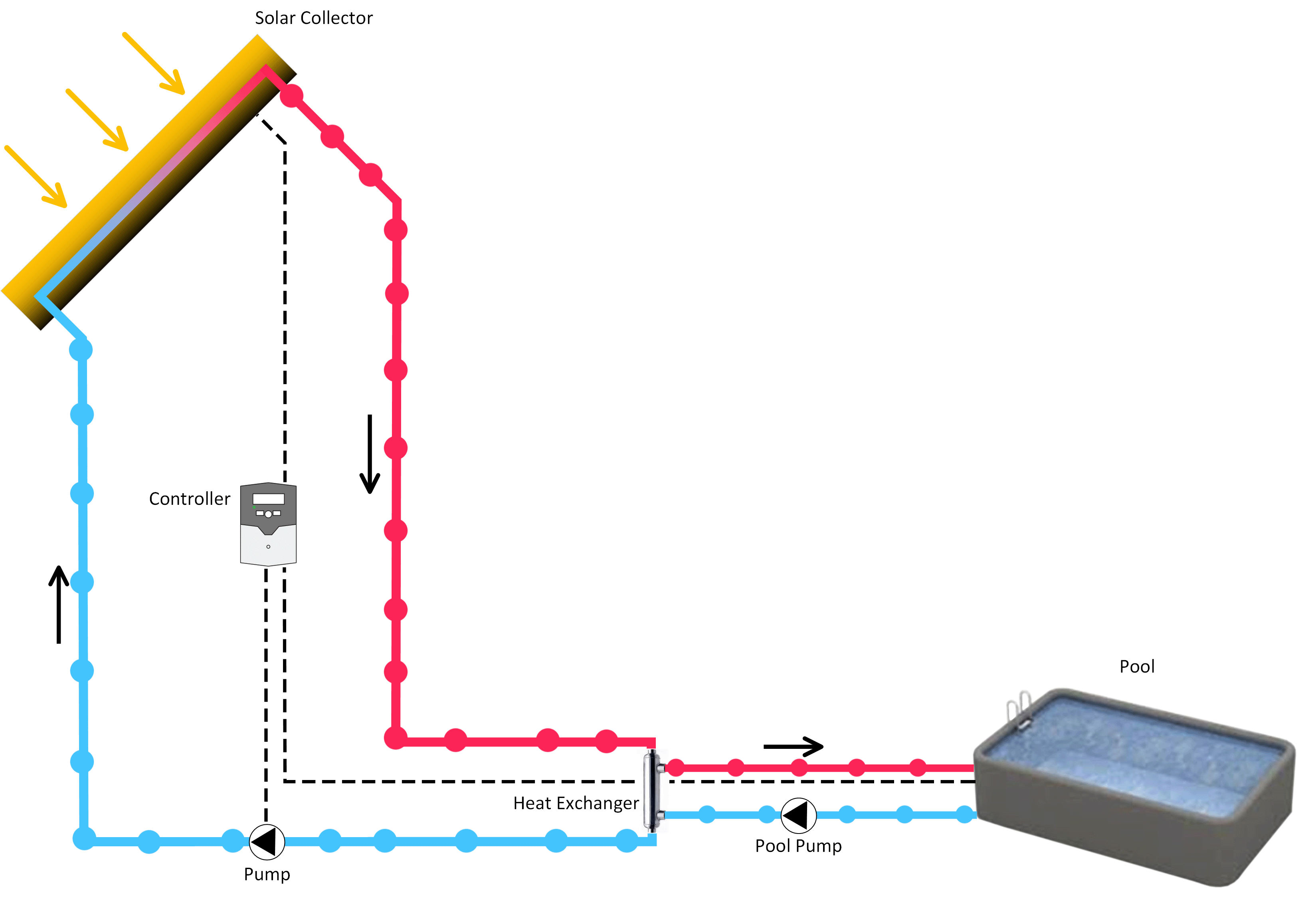 Indirect Solar Pool Heater