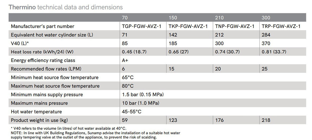 Thermino Technical Data