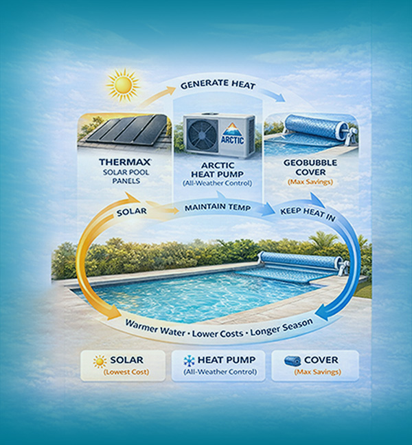 System banner