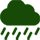 Variable Climates