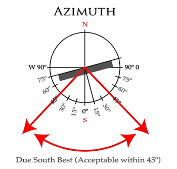 azimuth