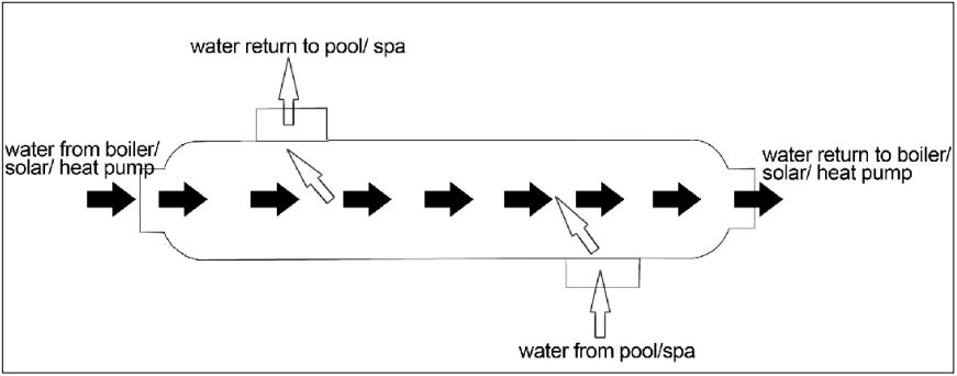Bluepool heat exchanger flow diagram
