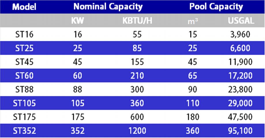 pool heat exchanger sizing chart