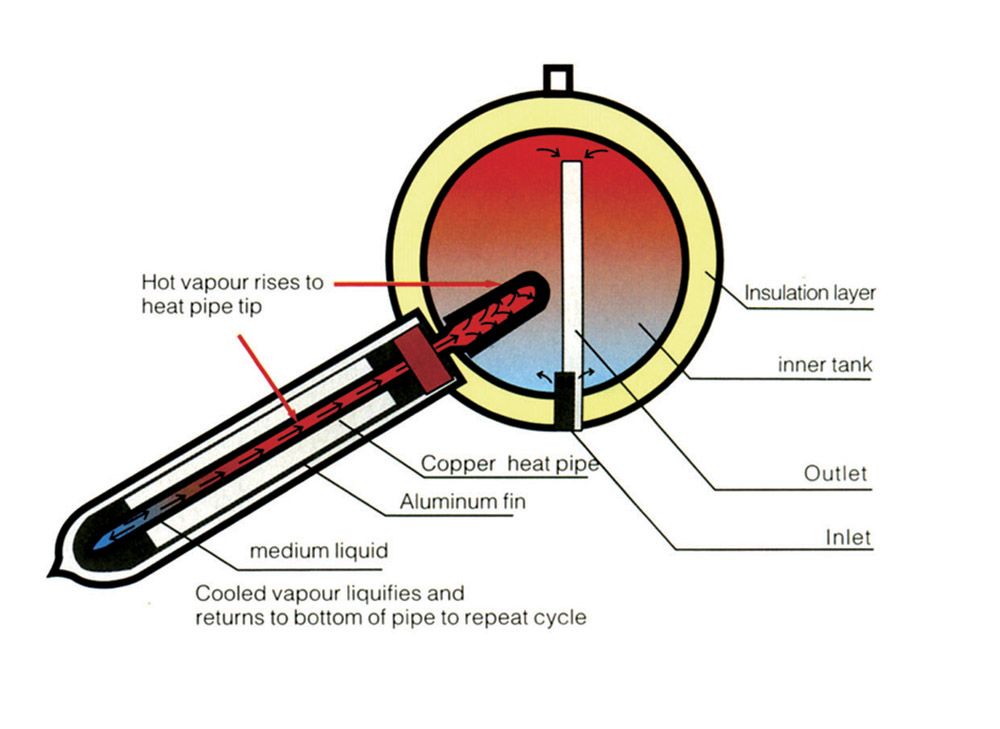 Solar Water Heater Tubes 55