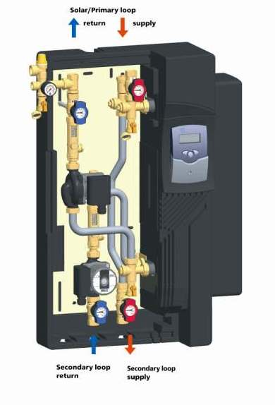 Solar Water Heating control system