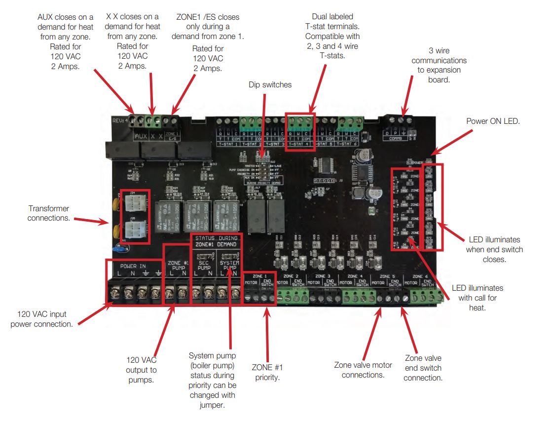 Caleffi ZVR 106 internals