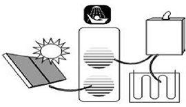 Solar Water with 2nd Heating zone