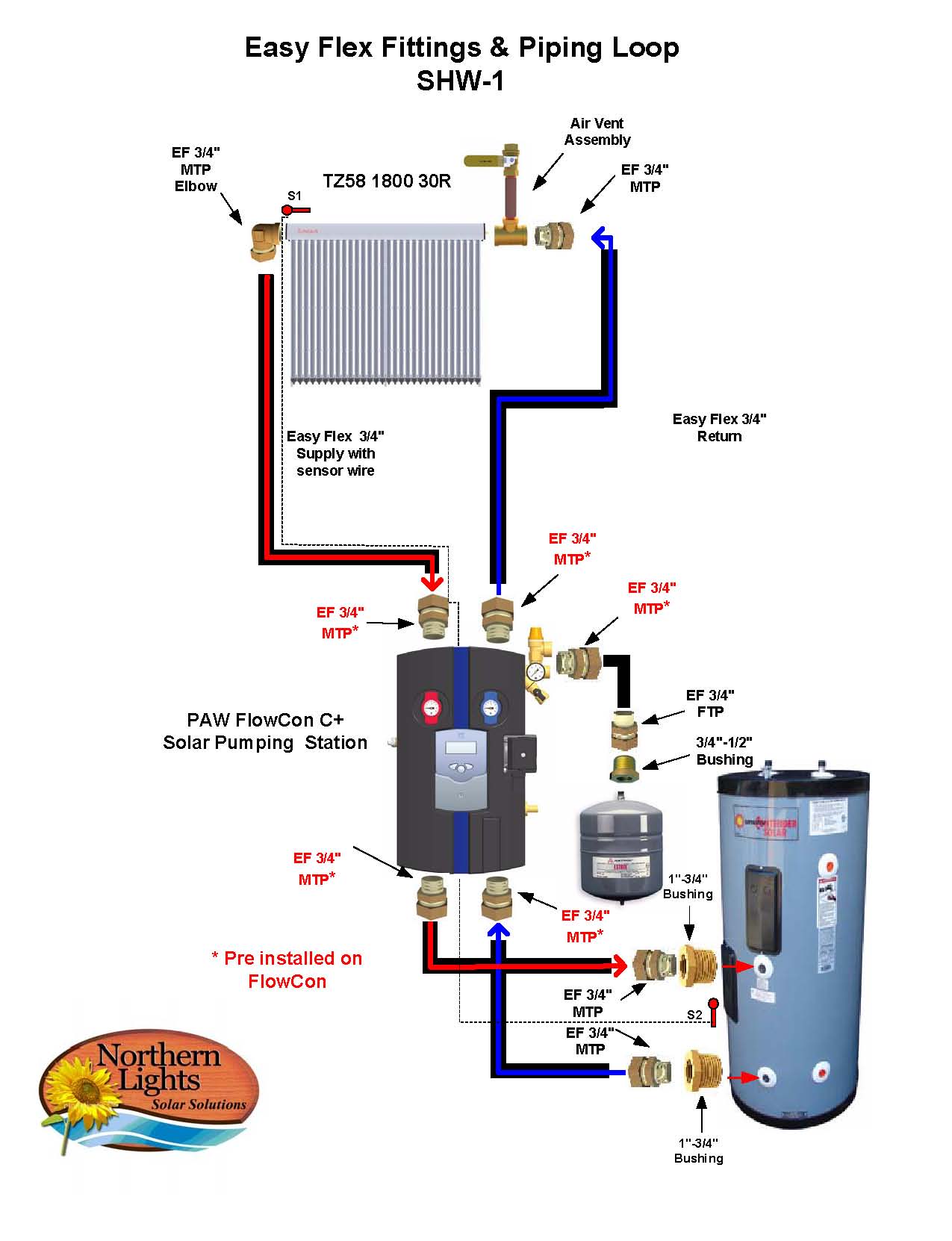 Solar Hot Water Heater Panels Collector Northern Lights