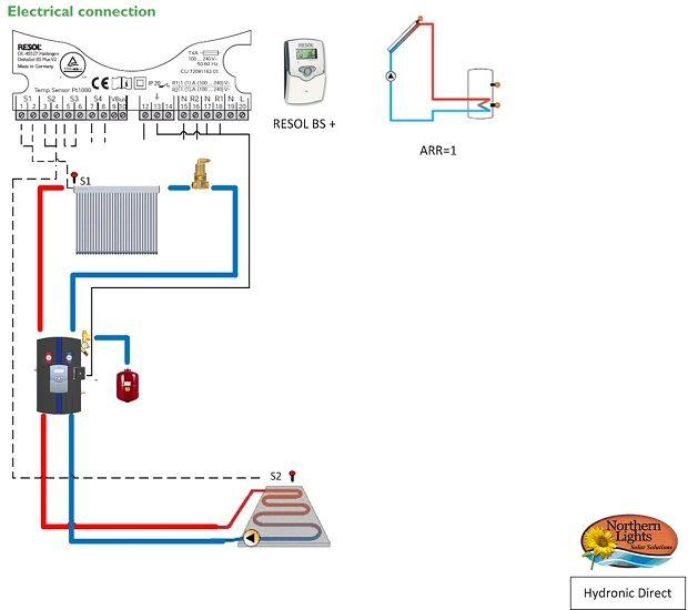 Solar Home Heating