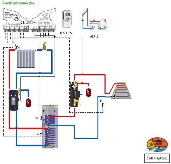 Solar Home Heating