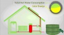 Heating a hot tub with solar