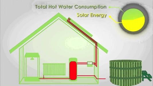 Heating a hot tub with solar Heating a hot tub with solar