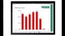 Free Solar Monitoring with Vbus.net by Resol