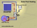 Solar Pool Heating Diagram