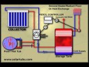 Solar Water Heating and Solar Pool Heating Diagram