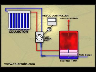 Solar Water Heating Diagram