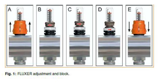 twist lock flow meter IVAR