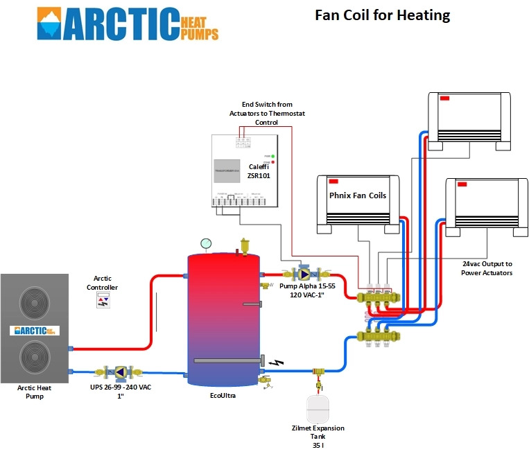 fan coil installation
