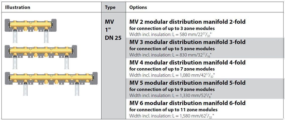 PAW 4 port manifold