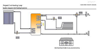 2nd Solar Heating Loop - In floor Heat