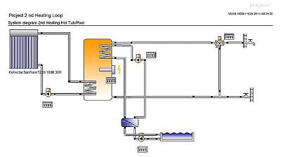 2nd Solar Heating Loop -Pool