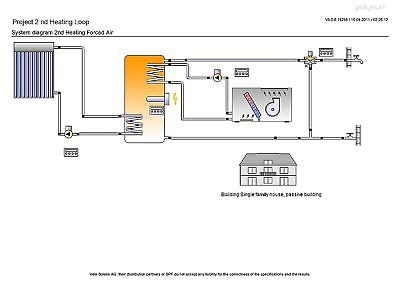 2nd Solar Heating Loop - Forced Air Furnace