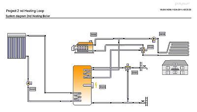 2nd Solar Heating Loop - Boiler