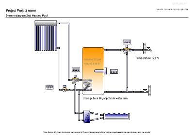 Dissipation Heat Loop - Pool