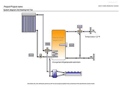 Dissipation Heat Loop - Hot Tub