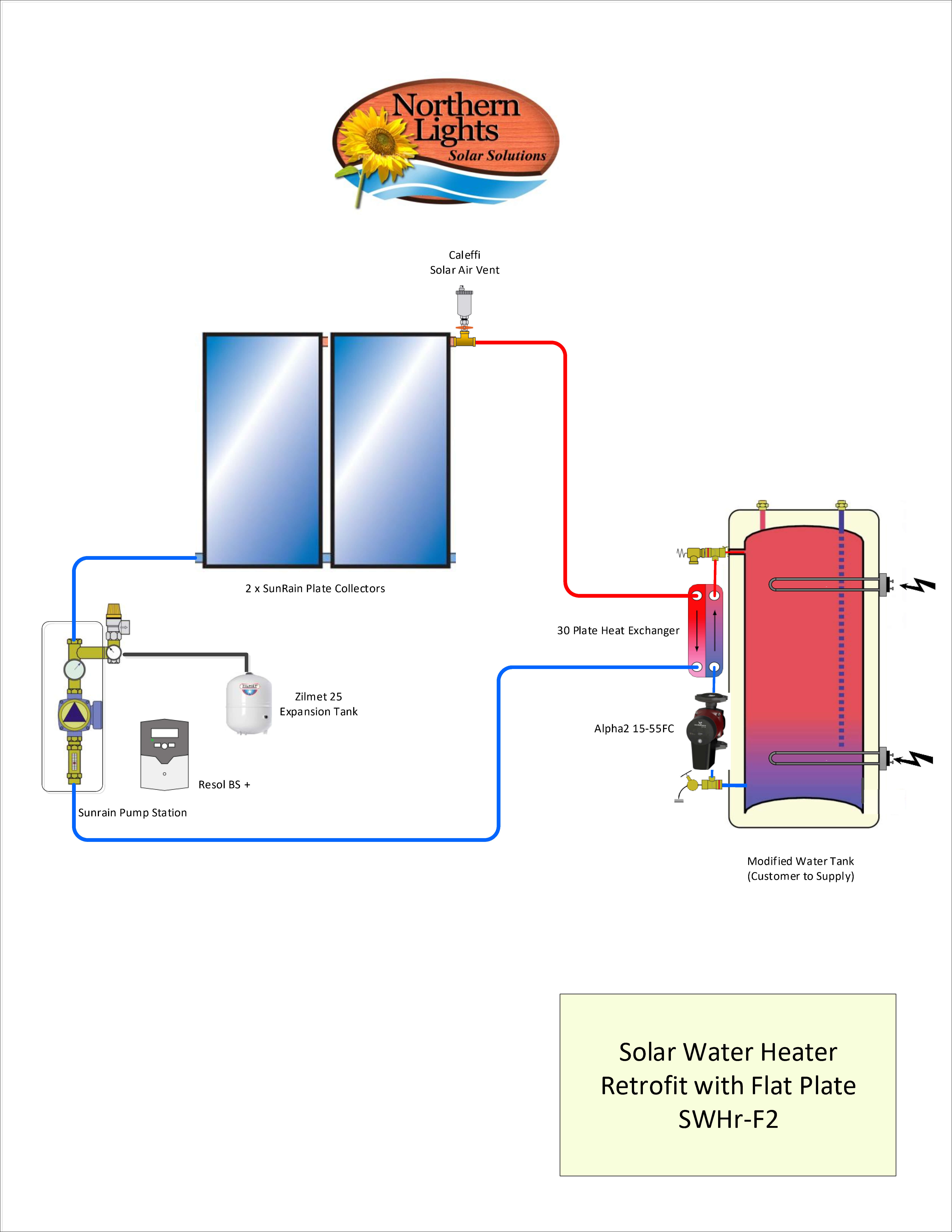 solar water heater with 2 flat plate collectors