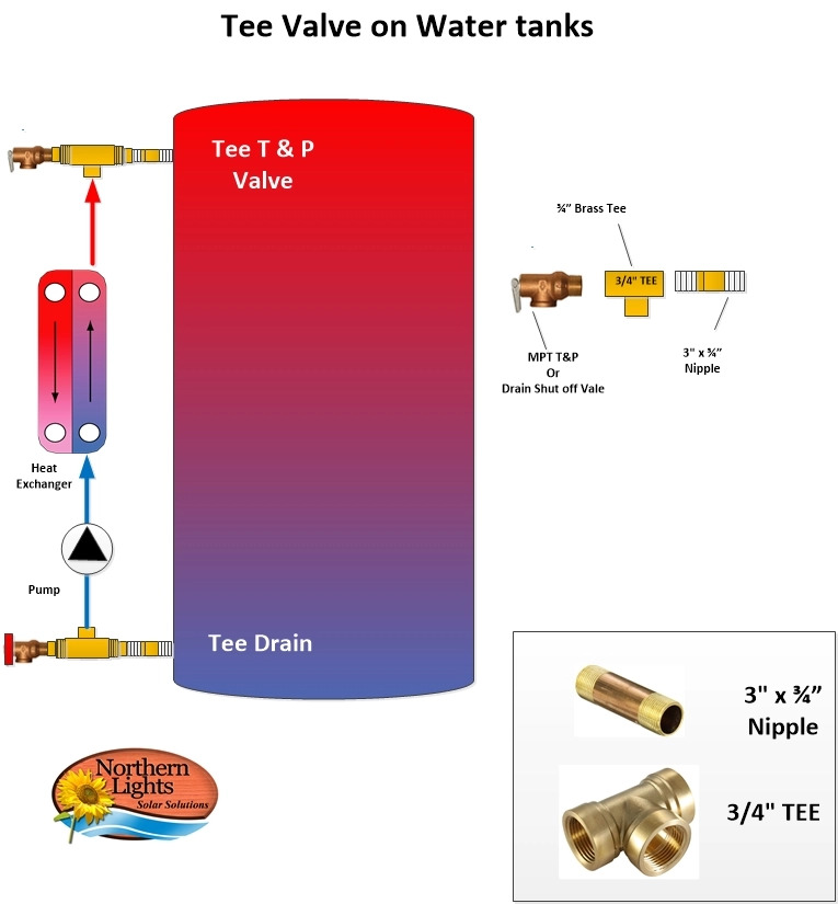 DIY solar tank