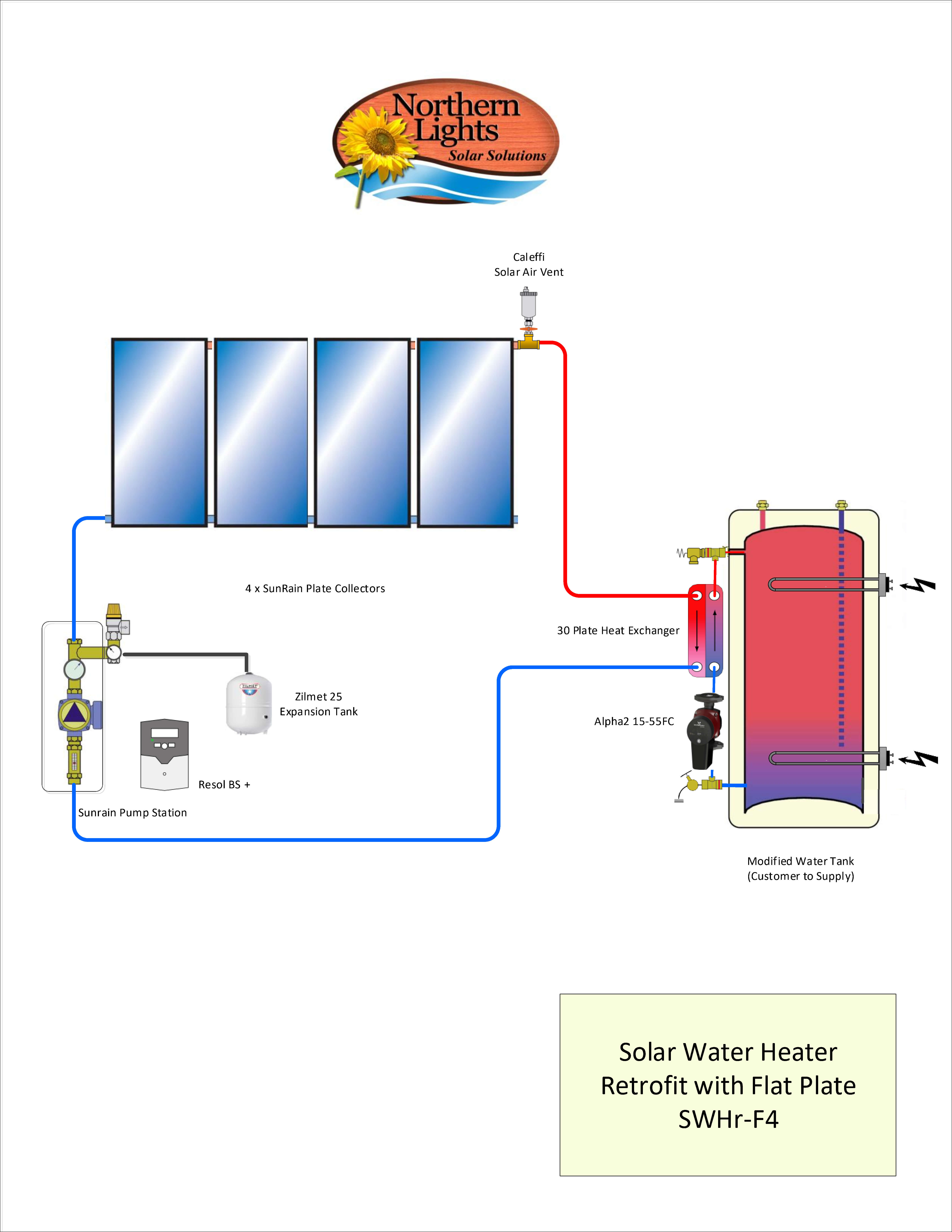 Solar flat plate water heating system