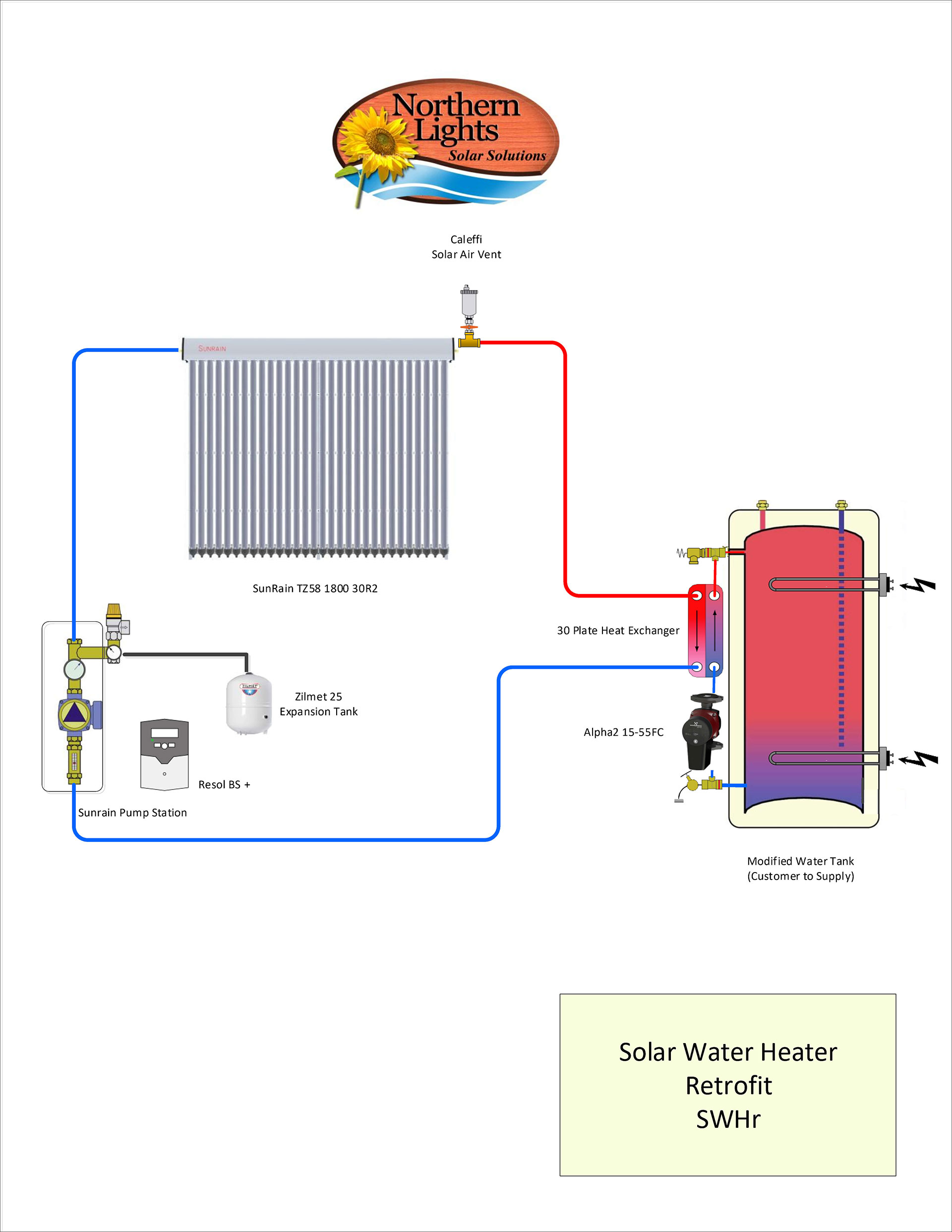 solar water heater with 2 evacuated tube collectors