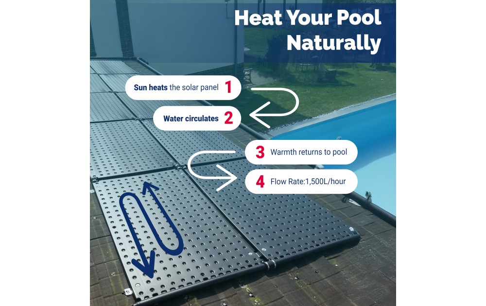 Thermax Solar Pool Panel - 2m x 1m